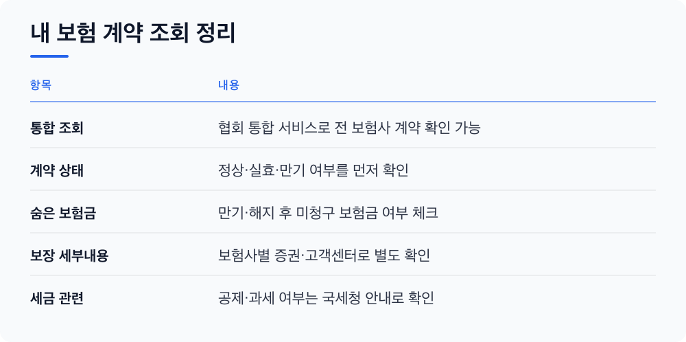 내 보험 계약 조회 정리