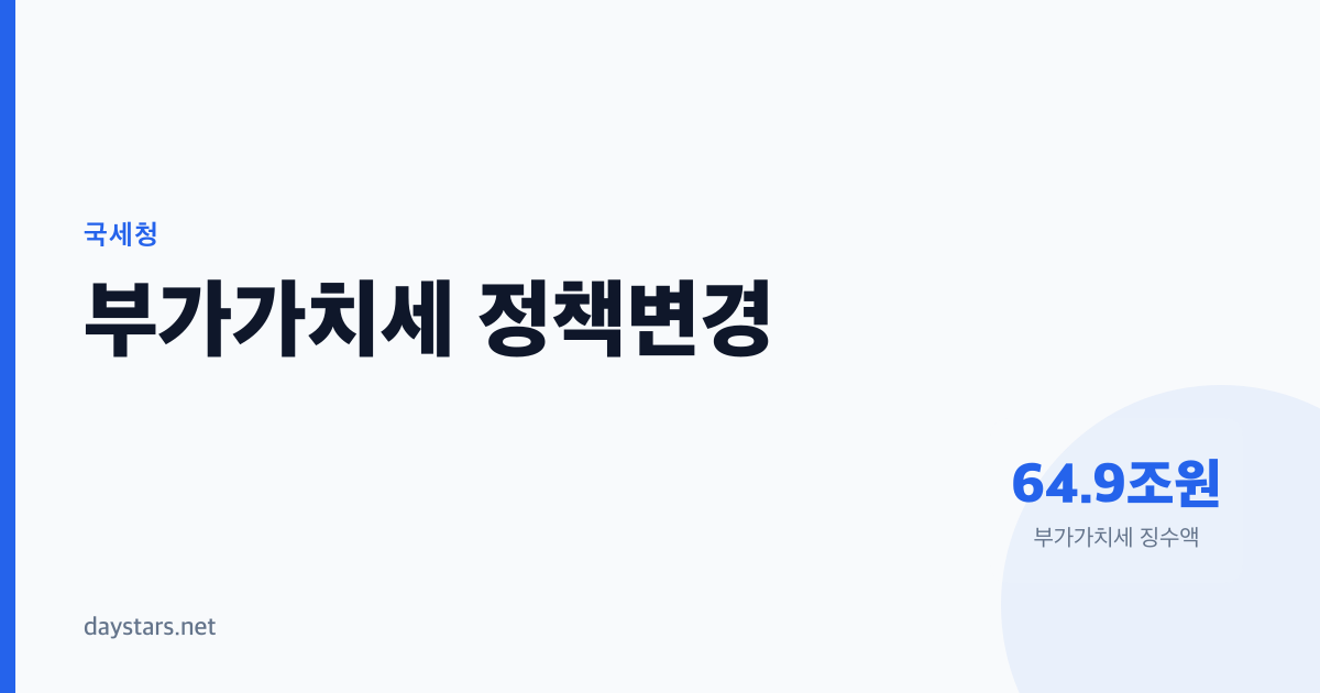 2020년 부가가치세가 8.4% 떨어진 이유