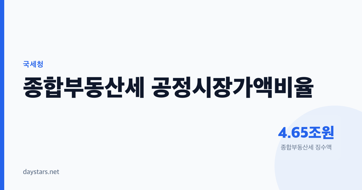 종부세 2022년 이후 32% 급락, 2025년 반등한 까닭