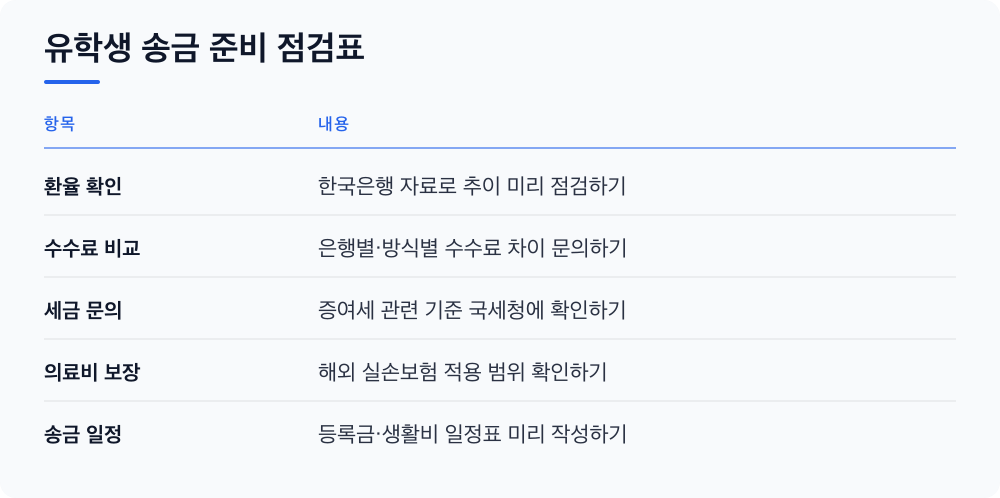 유학생 송금 준비 점검표