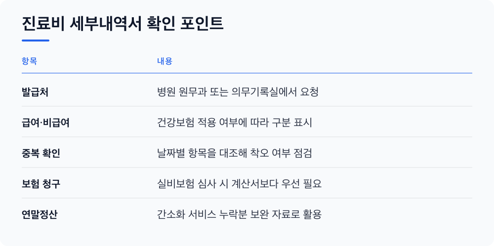 진료비 세부내역서 확인 포인트