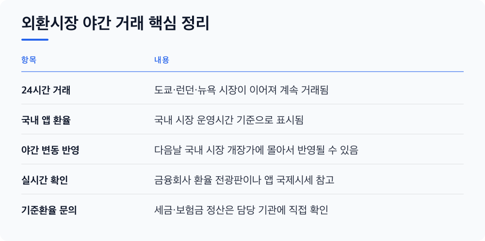 외환시장 야간 거래 핵심 정리