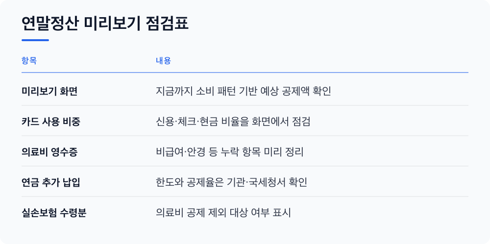 연말정산 미리보기 점검표