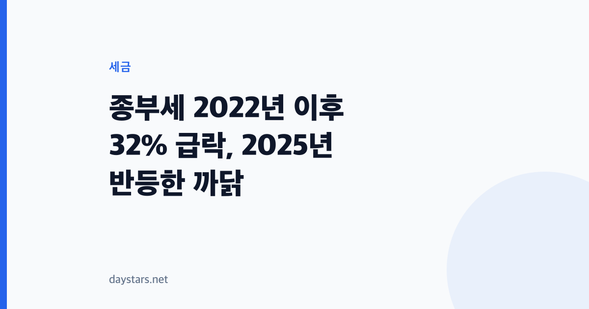 종부세 2022년 이후 32% 급락, 2025년 반등한 까닭