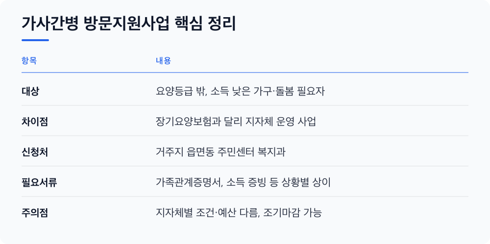 가사간병 방문지원사업 핵심 정리