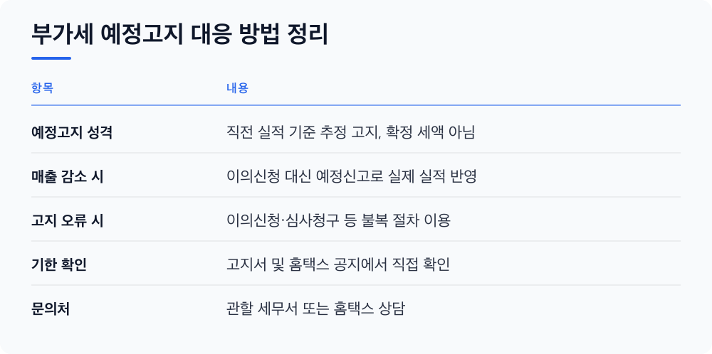 부가세 예정고지 대응 방법 정리