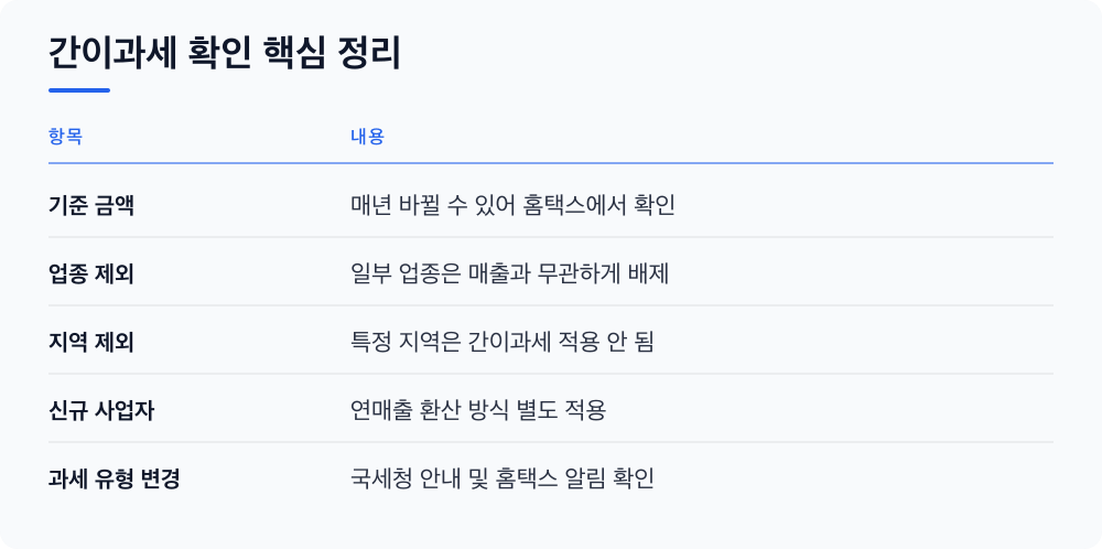 간이과세 확인 핵심 정리