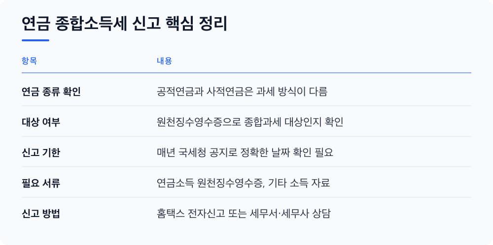 연금 종합소득세 신고 핵심 정리
